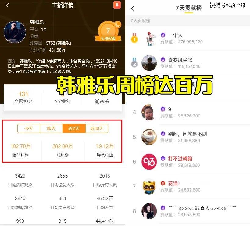 星空官网登录：
YY唯一百万榜男主播 韩雅乐见阿哲猛上票 粉丝带节奏踩我哲上位(图6)