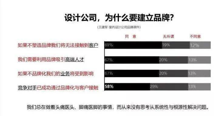 
品牌治理 是全案设计师未来的主流偏向！|星空体育官网(图3)